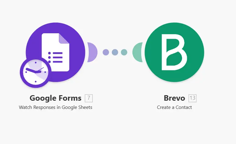 automation forms vers sheet vers brevo