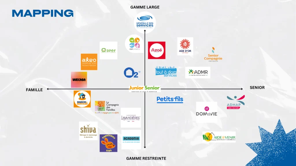 Mapping concurrentiel – Générale des Services