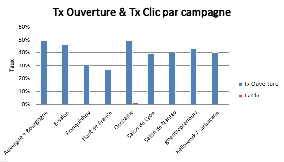 Fichier Excel – Troisième vue d'analyse